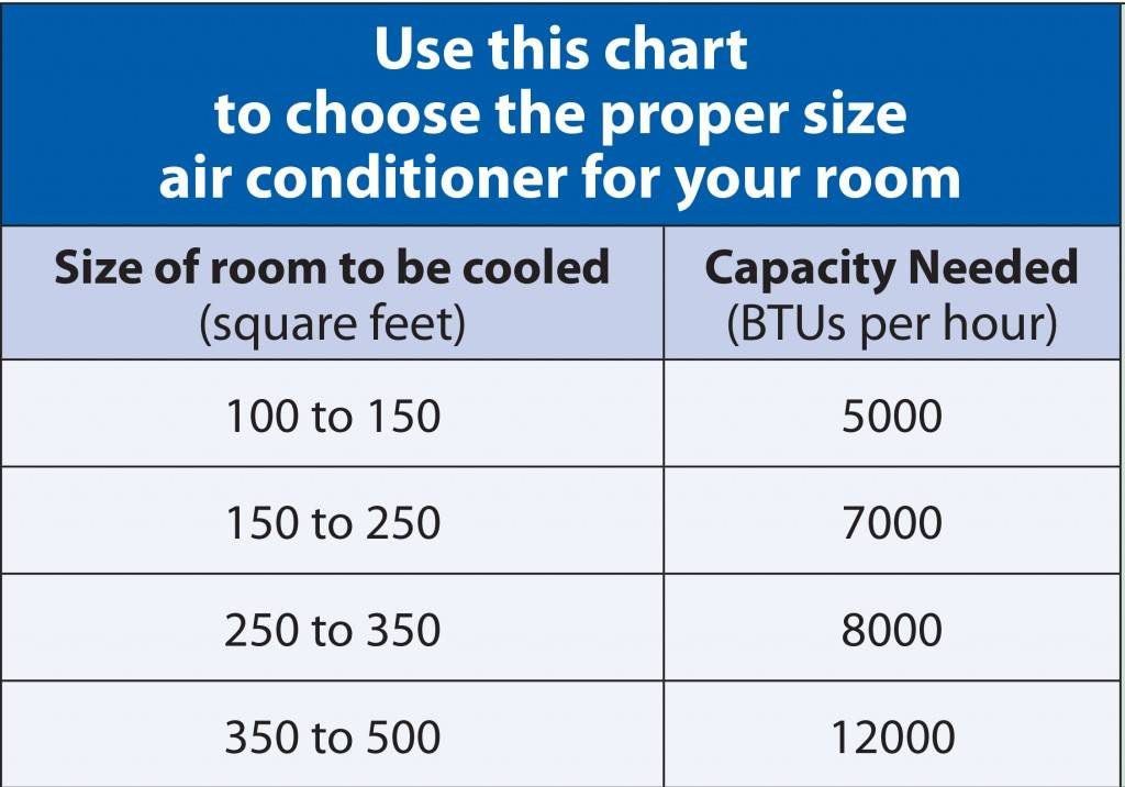 Beat the Summer Heat with Air Conditioners and Fans - London Drugs Blog