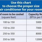 AC Chart