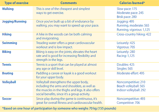 health-chart