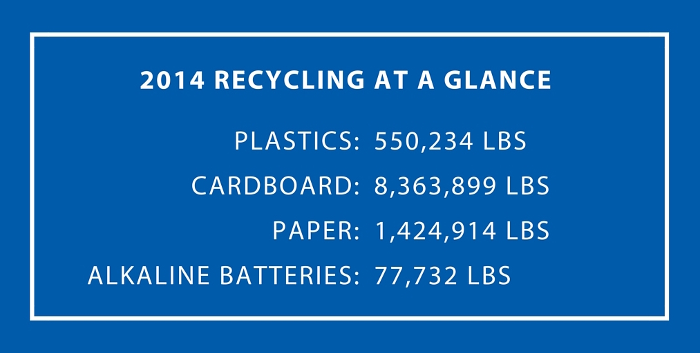 recycling london drugs