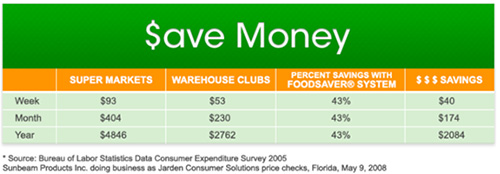 Foodsaver Chart