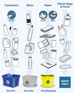 Check out your regional recycling regulations