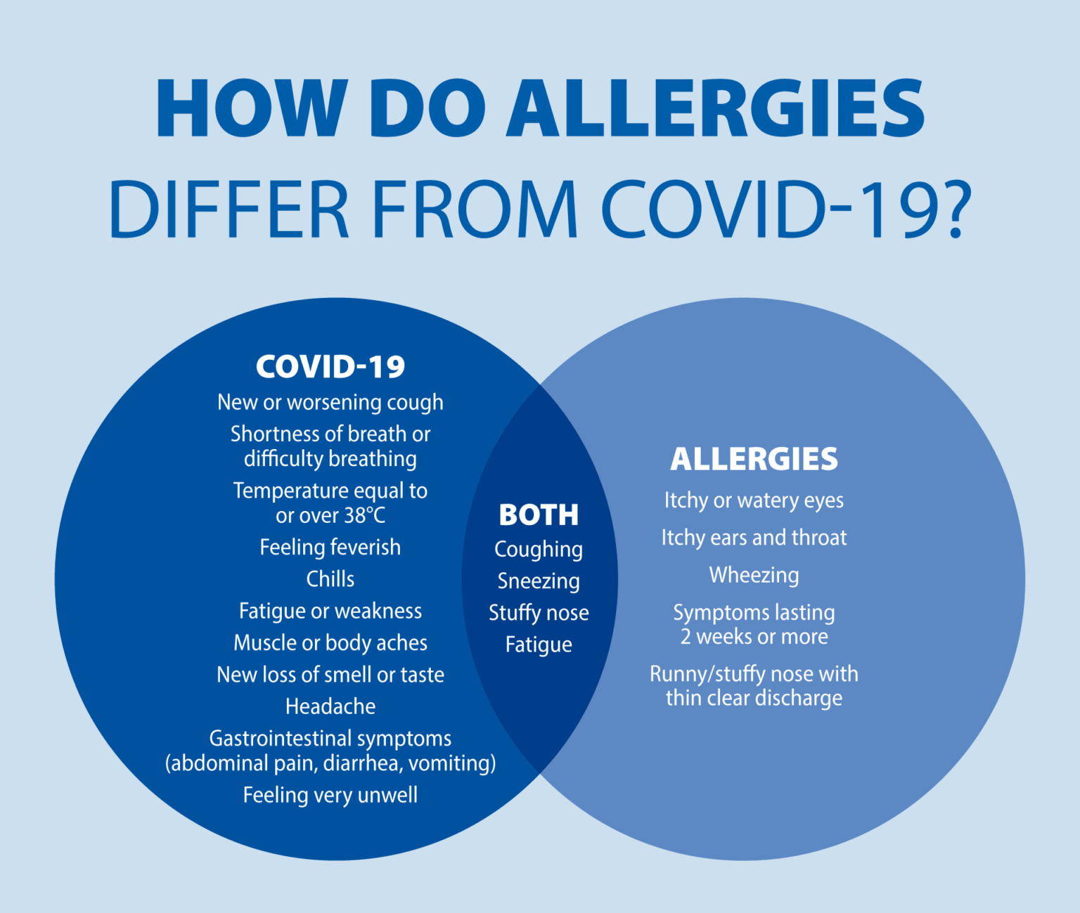 Allergy Season is Here How to Identify and Treat Your Symptoms